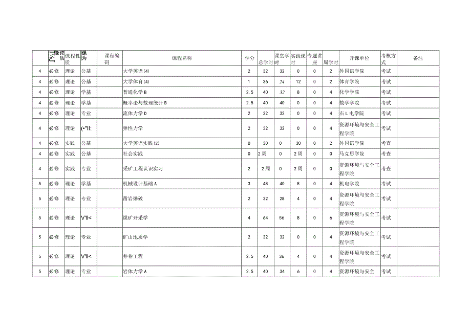 采矿工程培养方案进程表.docx_第3页