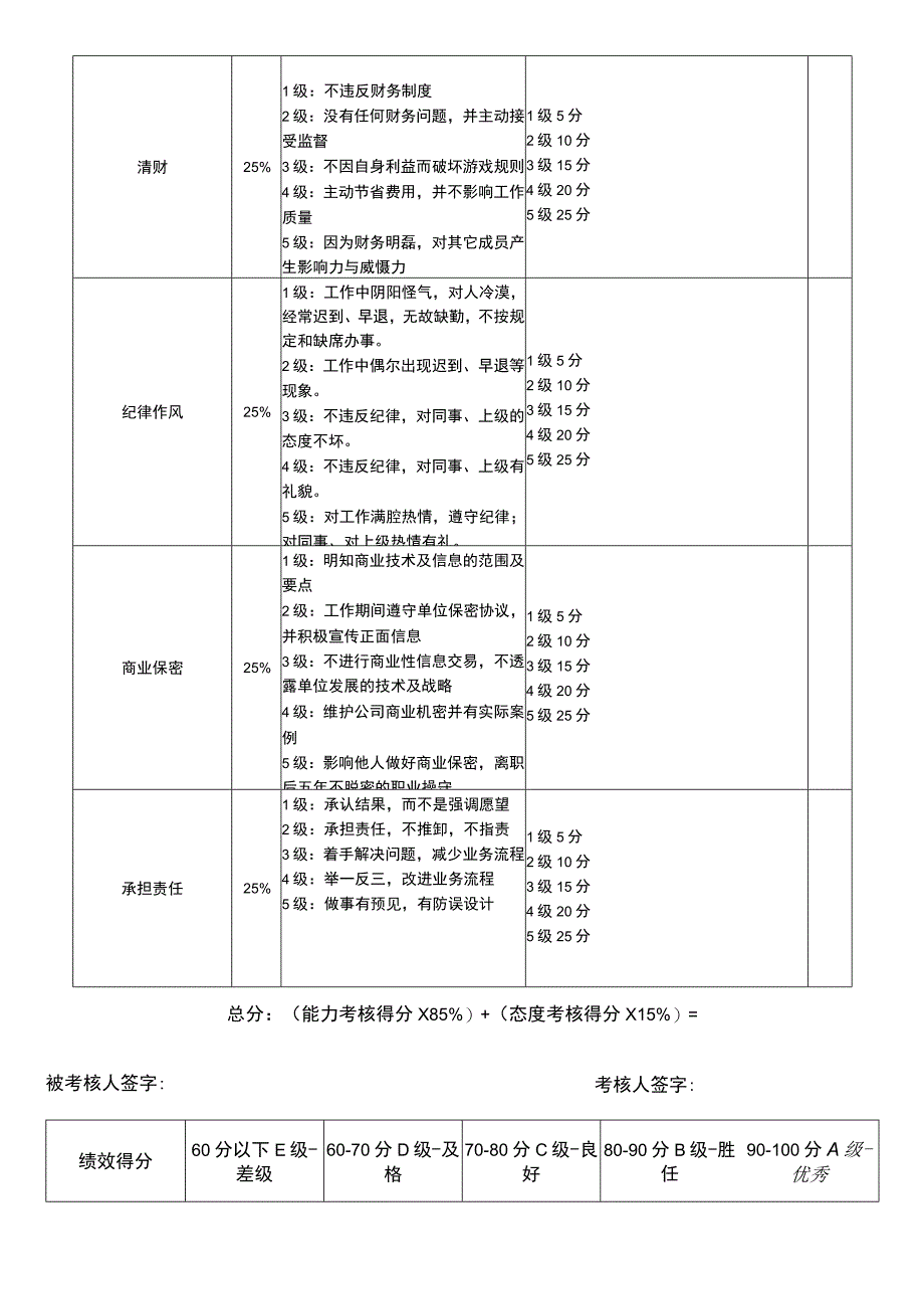 【公司各部门经理级别绩效考核表】行政部经理绩效考核表.docx_第2页