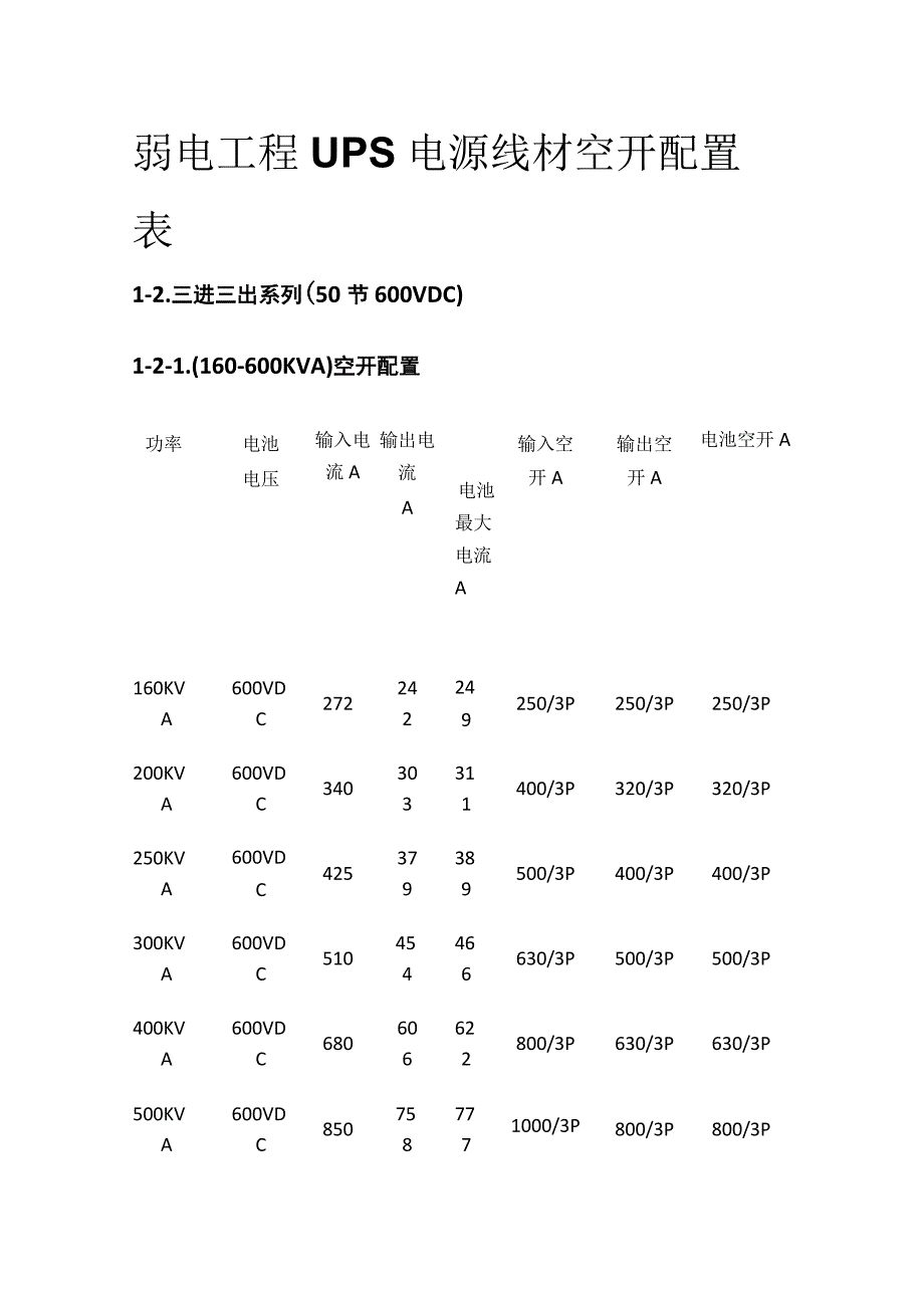 弱电工程UPS电源线材空开配置表.docx_第1页