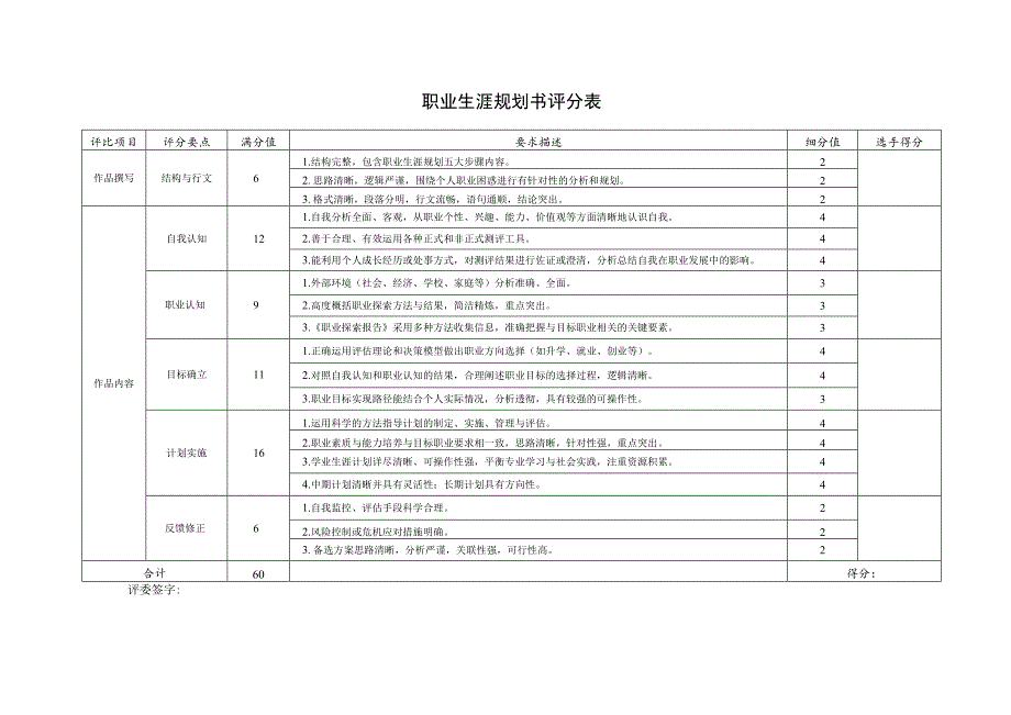 职业生涯规划书评分表.docx_第1页