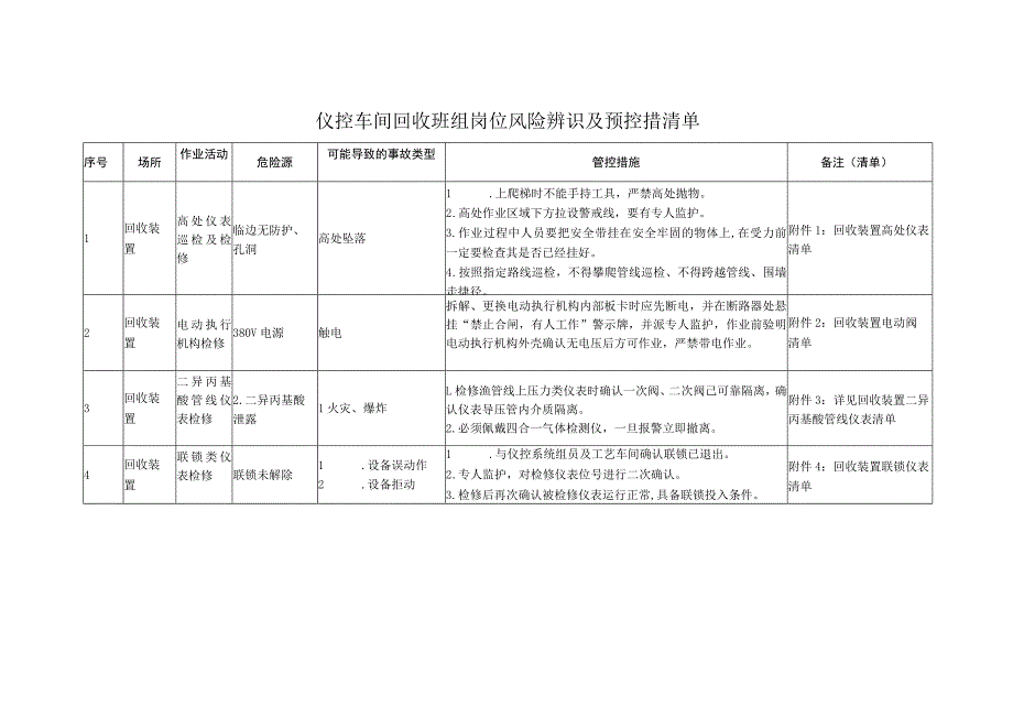 仪控车间回收班组岗位风险辨识及预控措施清单.docx_第2页