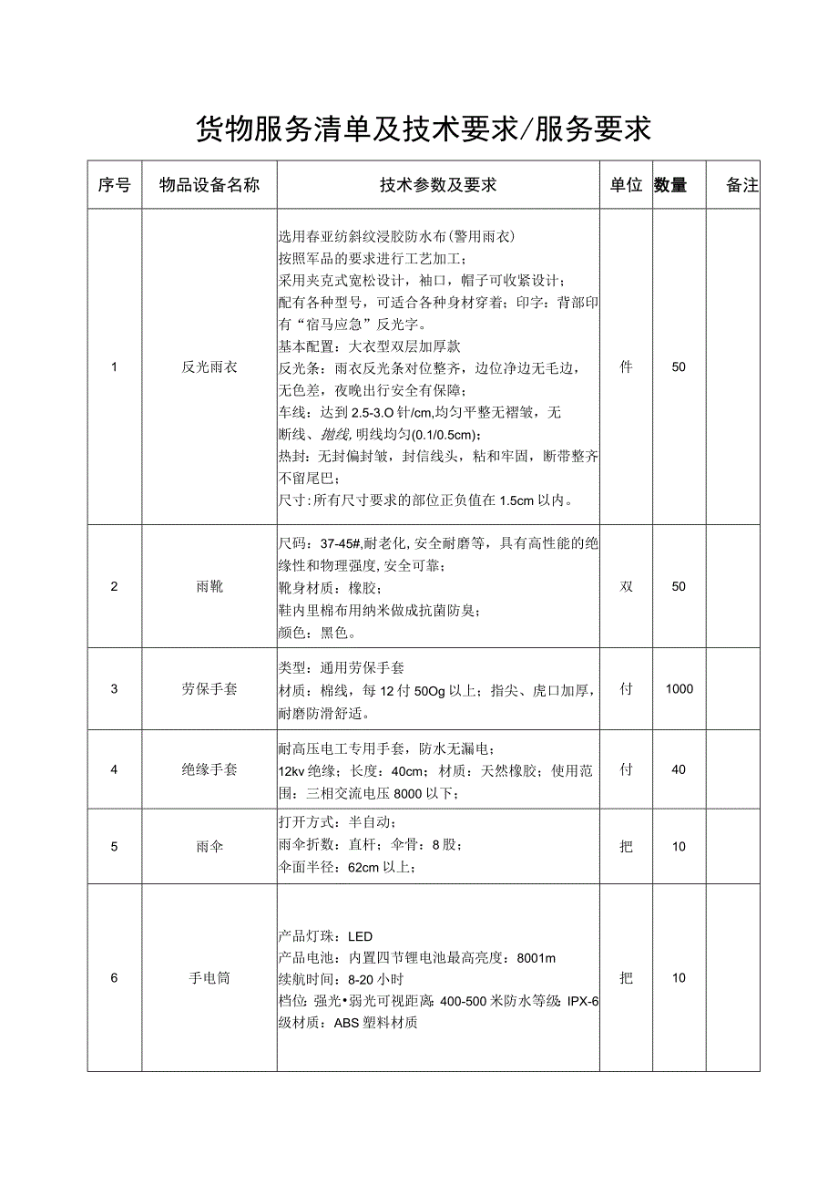 货物服务清单及技术要求服务要求.docx_第1页