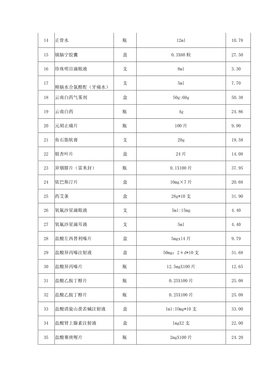 第三章采购项目需求一览表采购项目需求一览表.docx_第2页