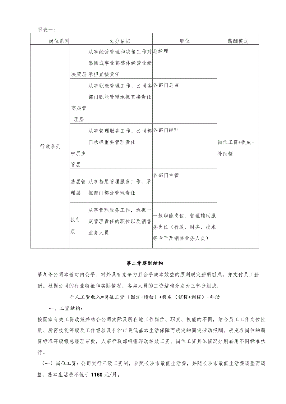 互联网公司管理制度092网络科技公司薪酬管理办法.docx_第2页