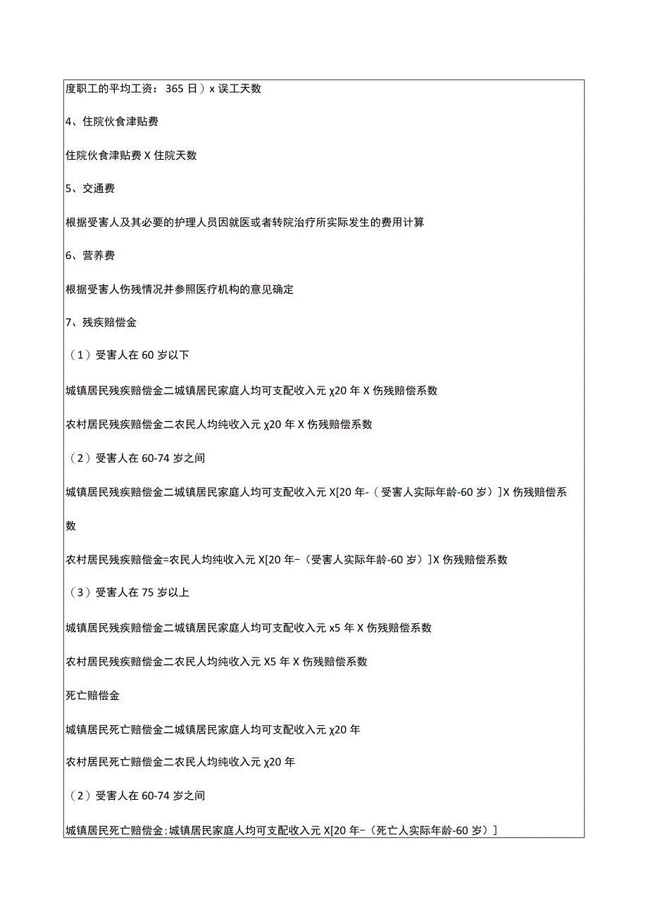 2022年庆阳交通事故赔偿项目及标准计算方式.docx_第3页