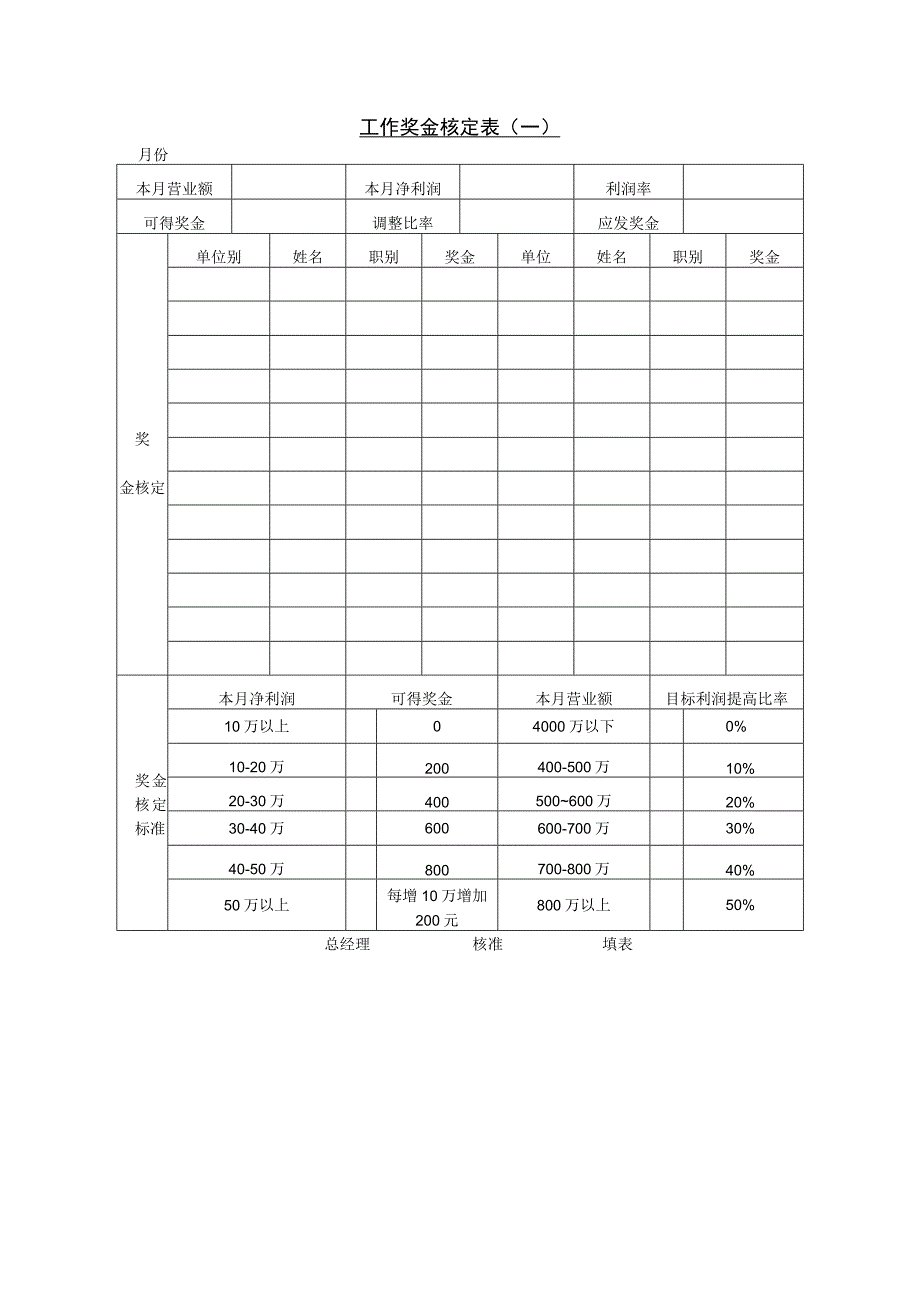 薪酬管理-奖金发放20第五节 工作奖金核定表（一）.docx_第1页