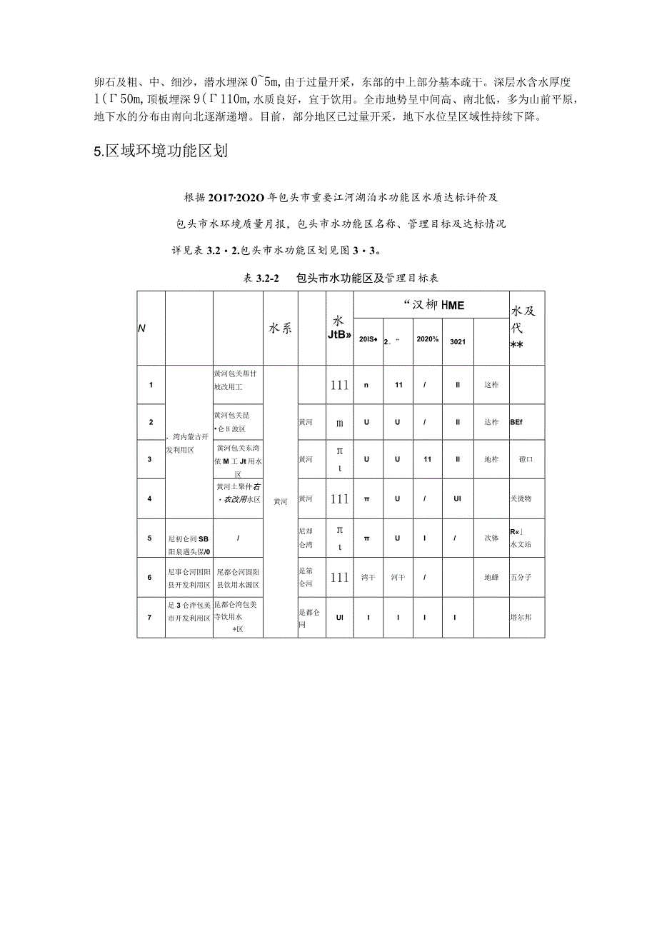 包头铝业有限公司水资源风险评估报告.docx_第2页