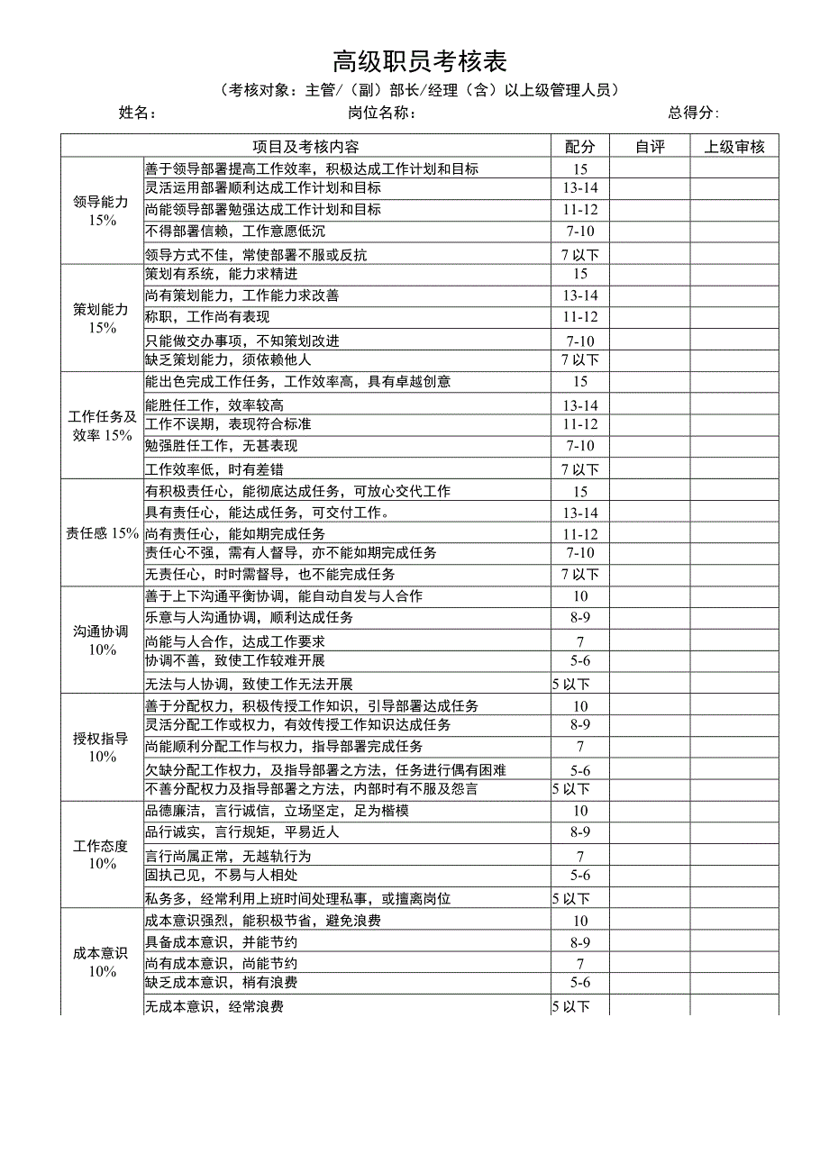 薪酬管理-绩效考核043员工绩效考核表格.docx_第1页