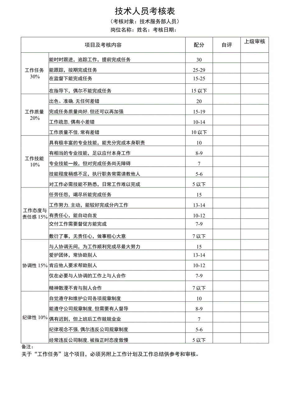 薪酬管理-绩效考核043员工绩效考核表格.docx_第3页