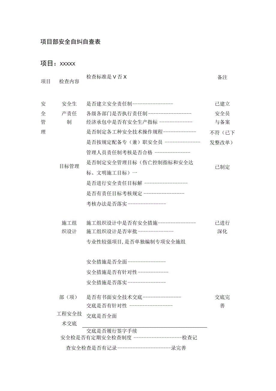 项目部安全自纠自查表全.docx_第1页