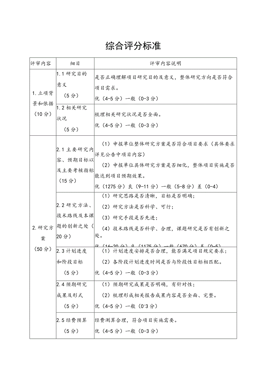 综合评分标准.docx_第1页