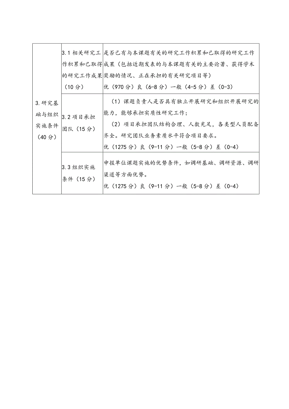 综合评分标准.docx_第2页