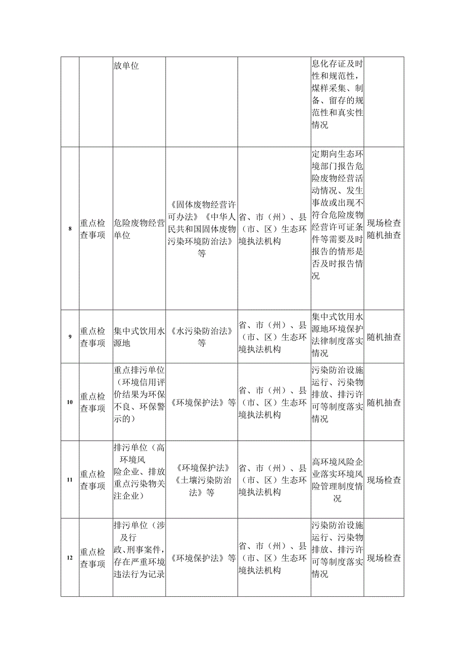 生态环境随机抽查执法事项清单（2023年）.docx_第2页