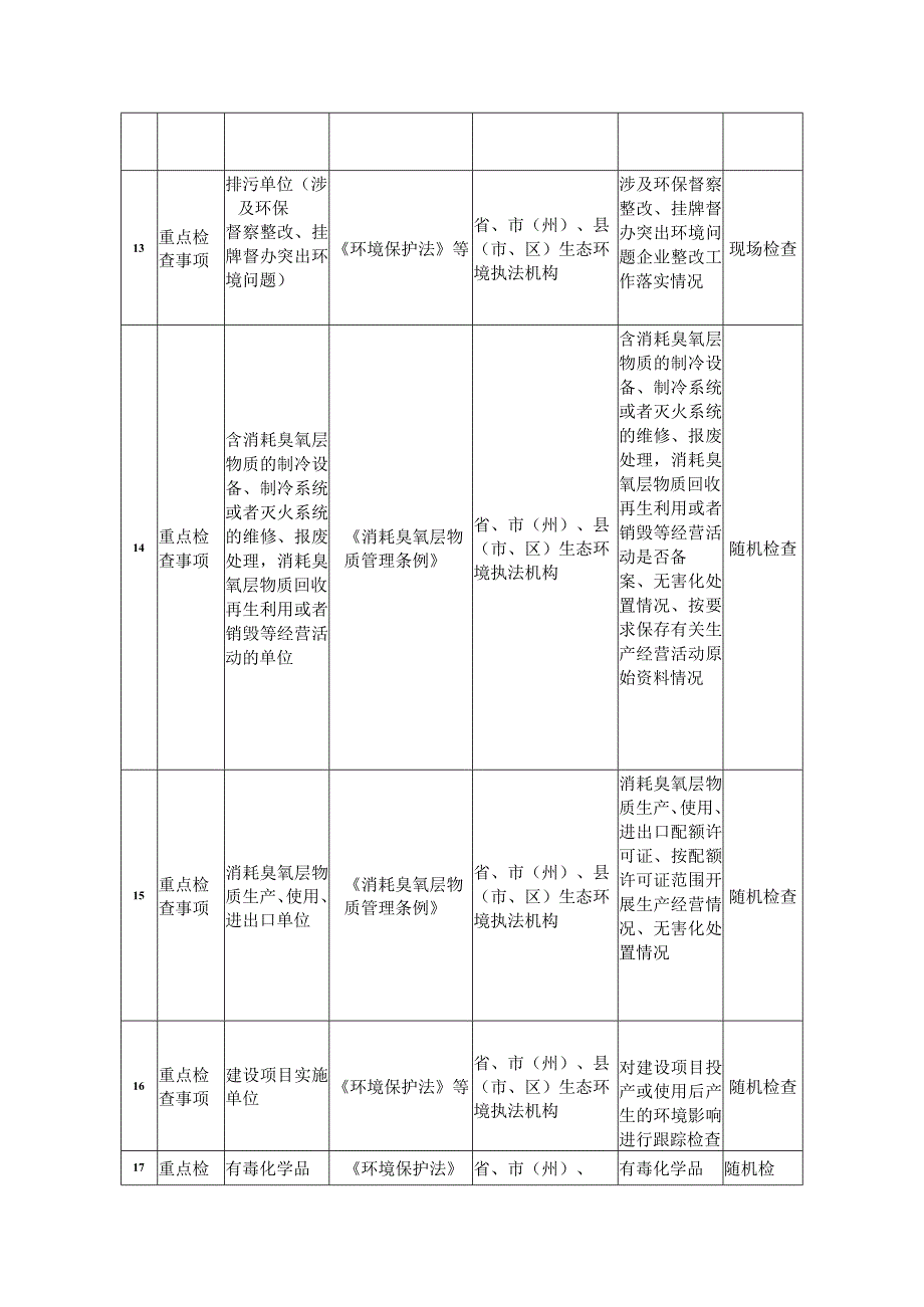 生态环境随机抽查执法事项清单（2023年）.docx_第3页