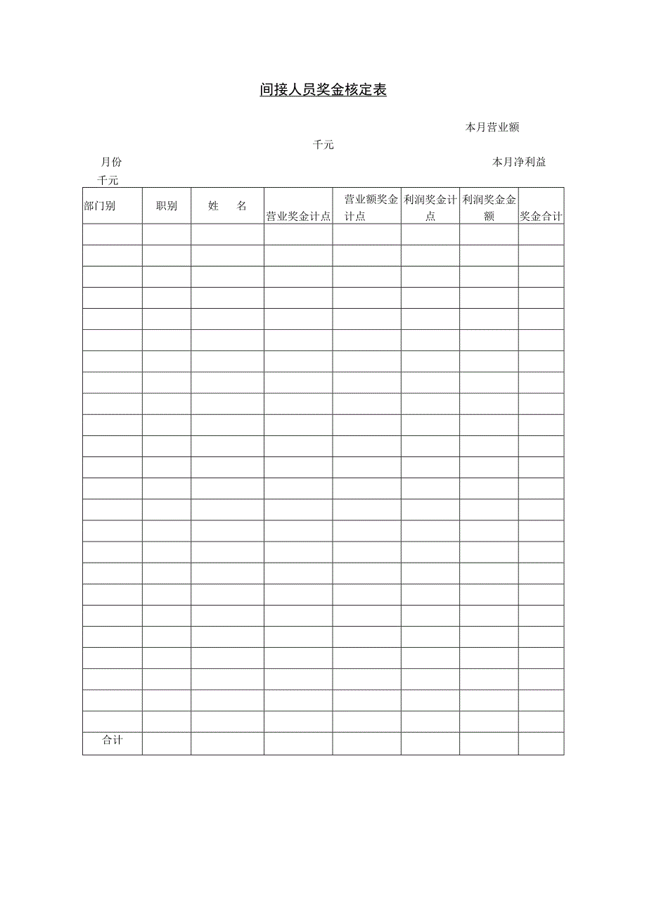 薪酬管理-奖金发放18第三节 间接人员奖金核定表.docx_第1页