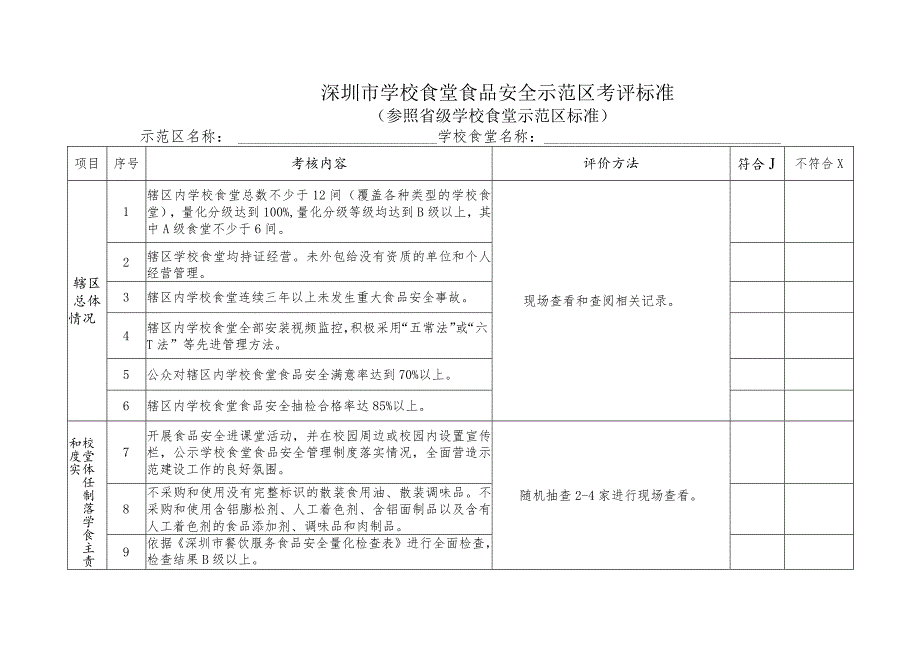 深圳市学校食堂食品安全示范区考评标准.docx_第1页