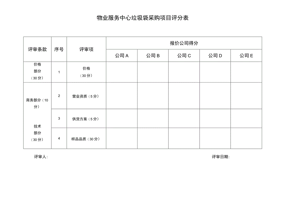 物业服务中心垃圾袋采购项目评分表.docx_第1页