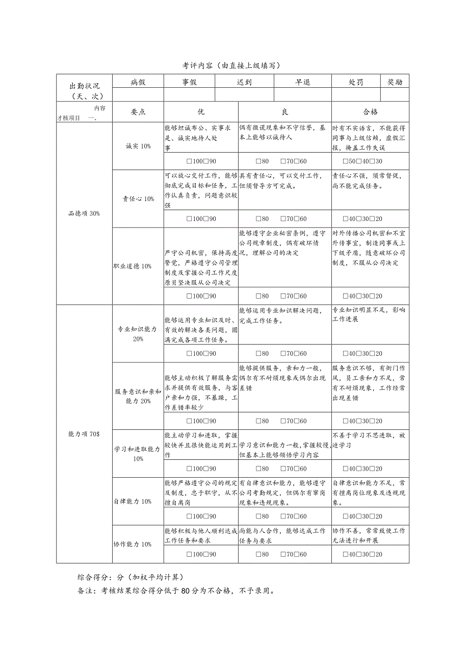 试用期管理-试用期工作评价10试用期员工综合评价表.docx_第3页