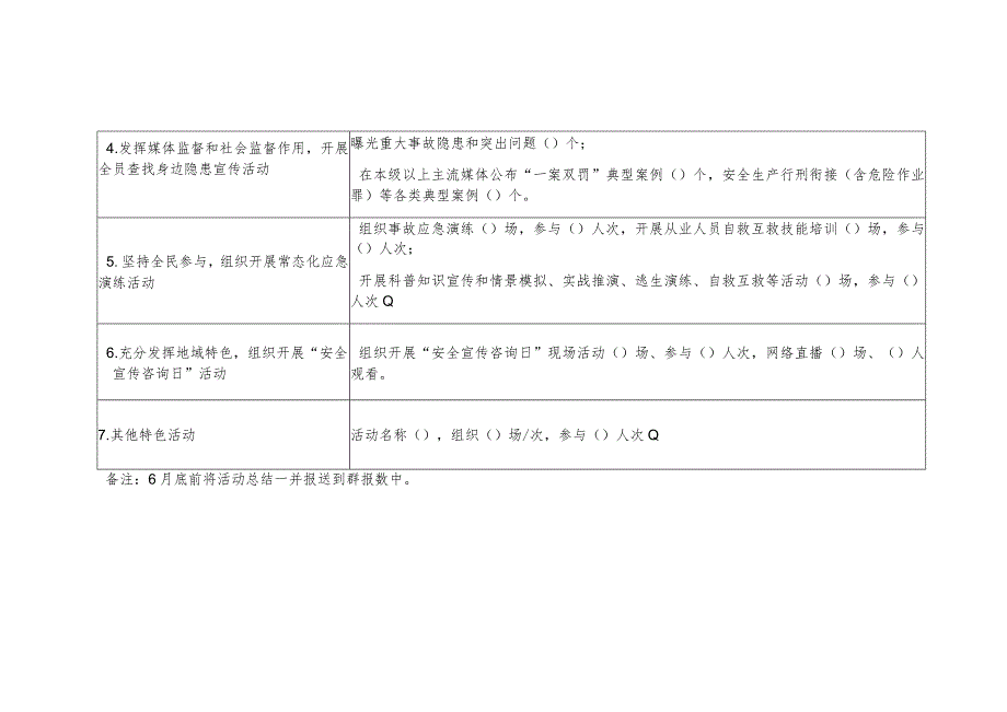 盐湖区学校“安全生产月”活动进展情况统计表.docx_第2页