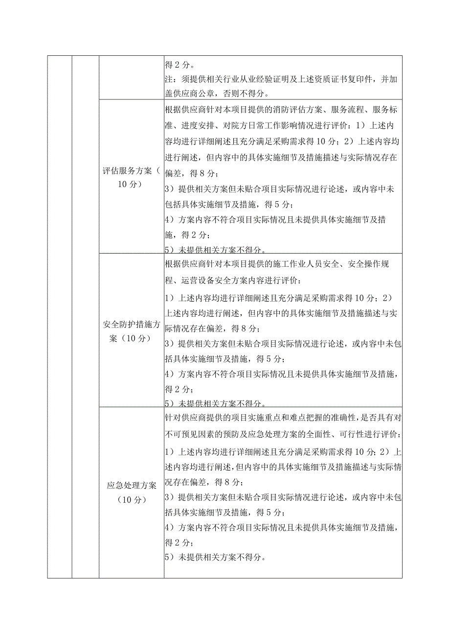 评标方法和标准.docx_第2页