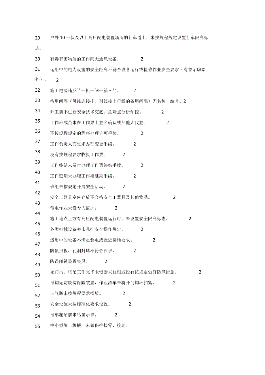 施工现场违章记分标准.docx_第3页