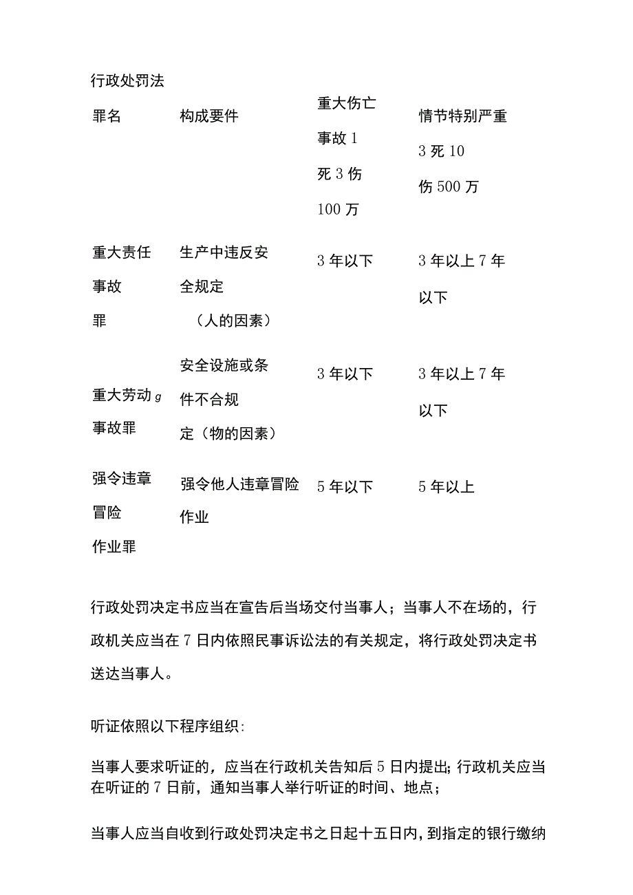 (全)注册安全工程师 安全生产法规科目罚款及期限数据汇总.docx_第3页