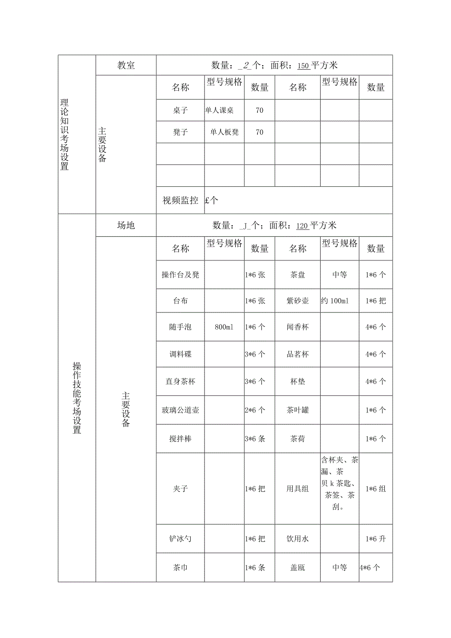 职业技能等级认定外设考点备案表.docx_第2页