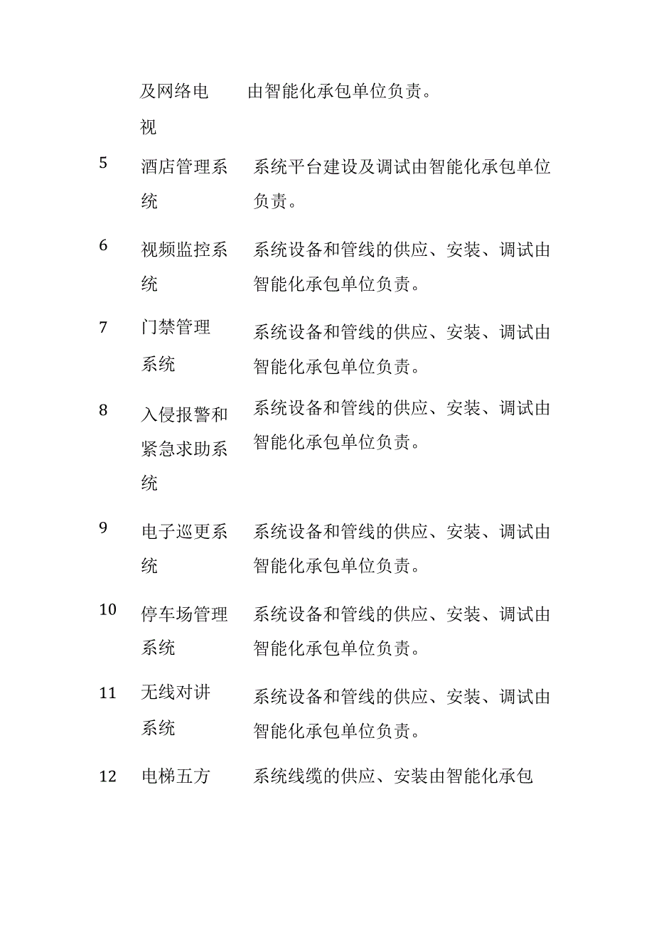 弱电工程施工界面划分表内部资料.docx_第2页