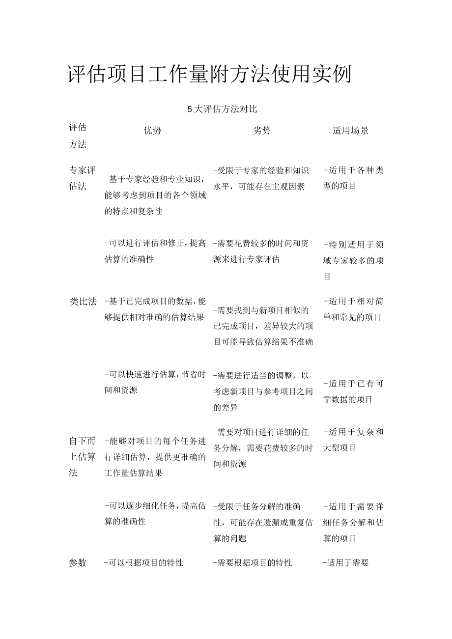 (全)评估项目工作量 附方法使用实例.docx_第1页