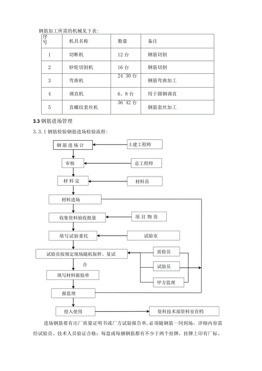 直螺纹加工作业指导书.docx_第3页