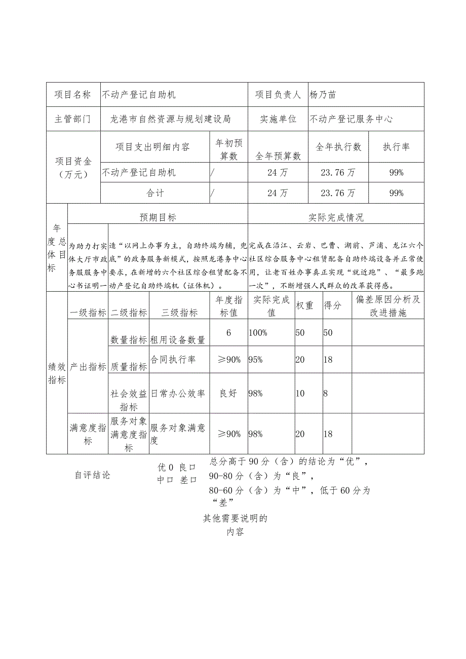 龙港市预算项目支出绩效自评表.docx_第2页