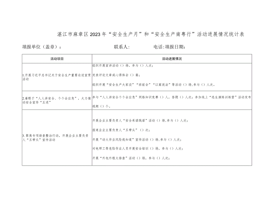 湛江市麻章区2023年“安全生产月”和“安全生产南粤行”活动进展情况统计表.docx_第1页