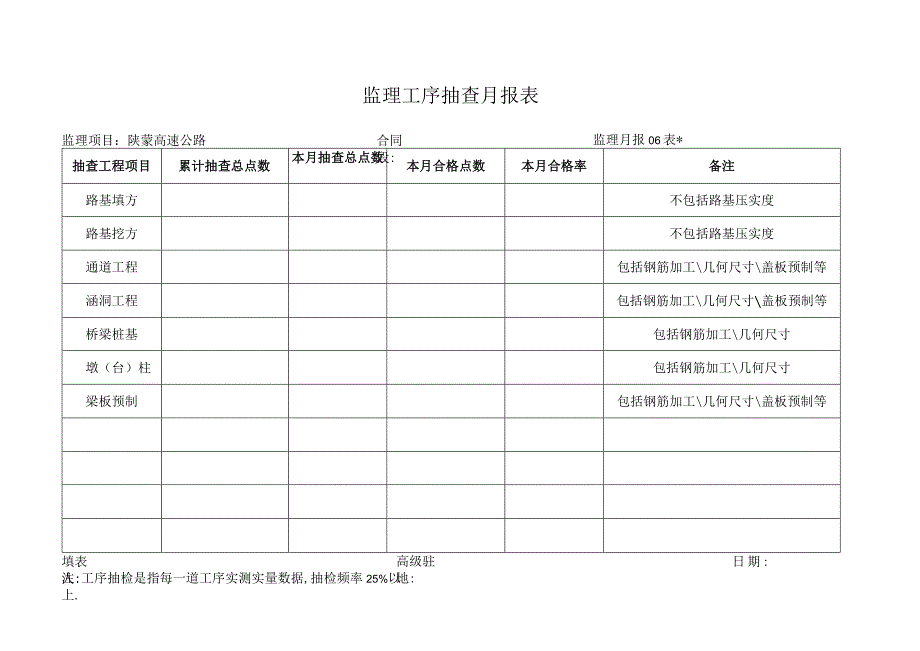 月报06表 监理工序检查月报表工程文档范本.docx_第1页