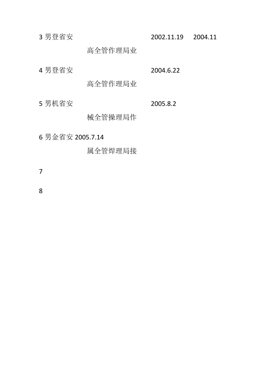 (全)特种作业持证上岗 管理制度 花名册.docx_第3页