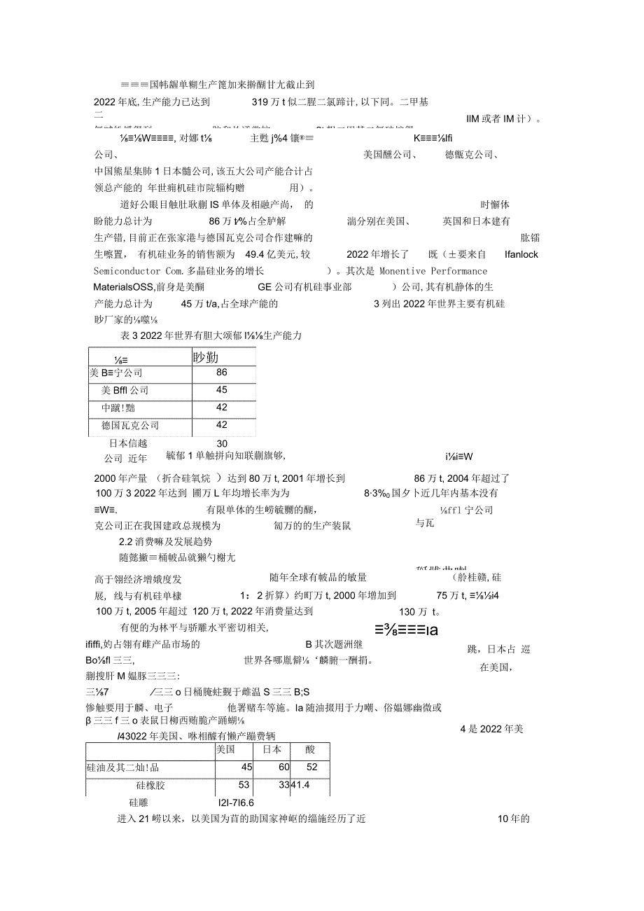 有机硅市场分析.docx_第2页