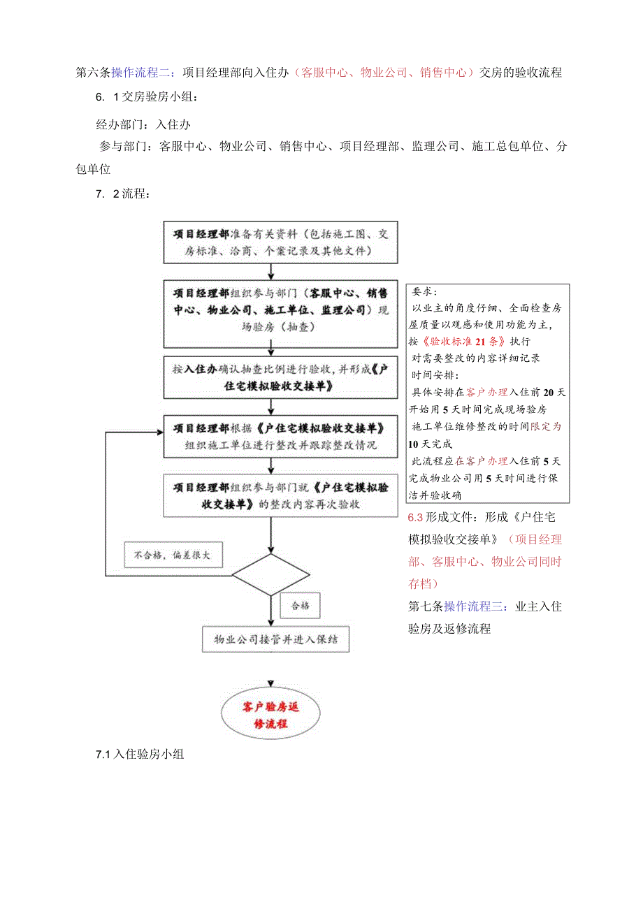 精装住宅交付标准操作规定.docx_第2页