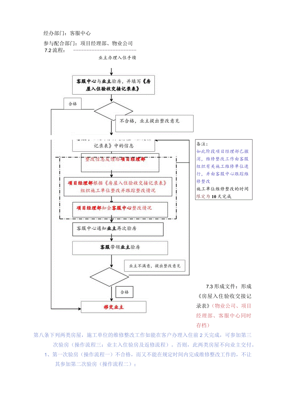 精装住宅交付标准操作规定.docx_第3页