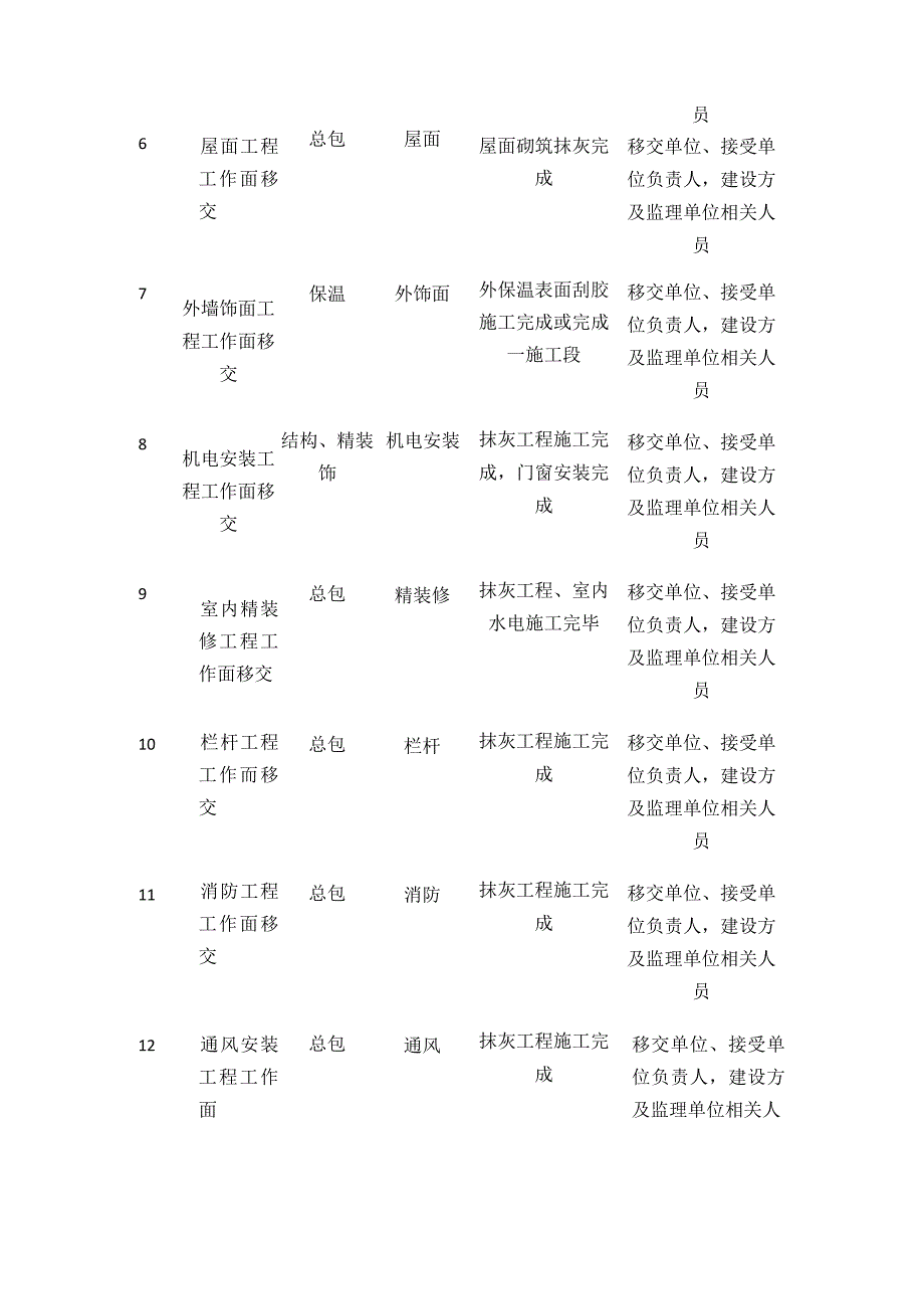 工序移交工作指引全.docx_第2页