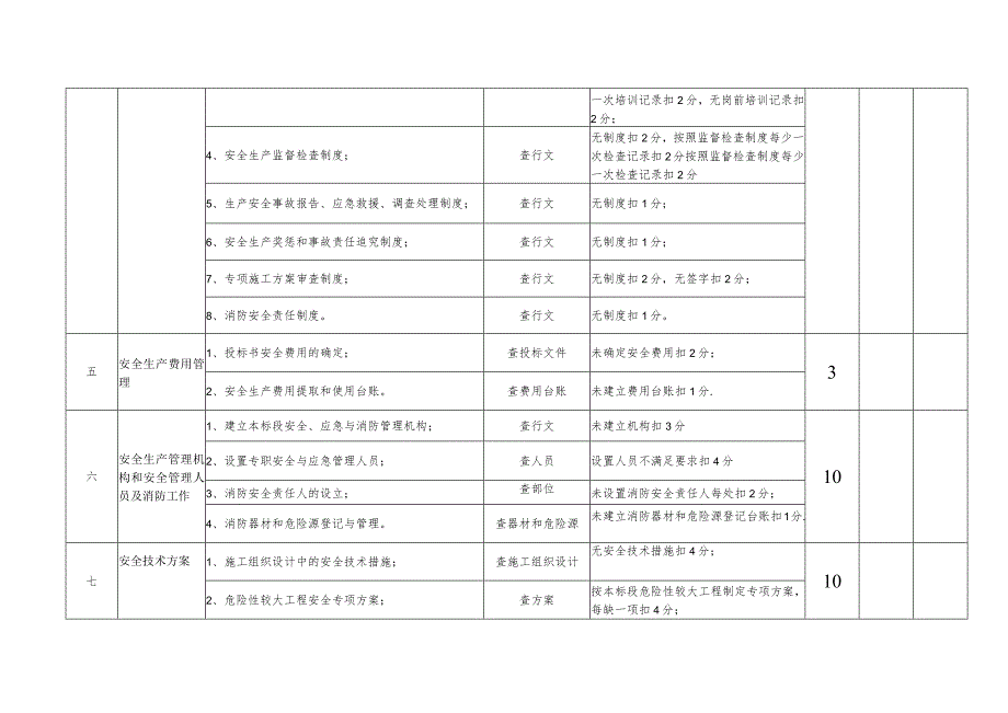 平安工地考核表季度 .docx_第2页