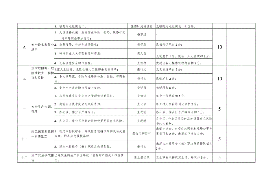 平安工地考核表季度 .docx_第3页