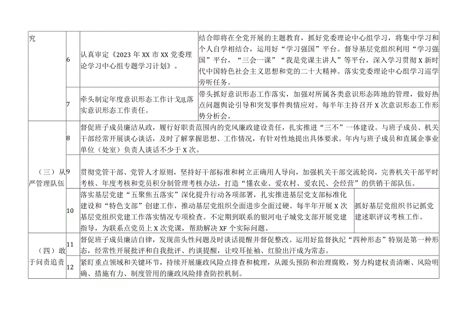 2023年度党委书记落实全面从严治党“第一责任人”责任清单.docx_第2页