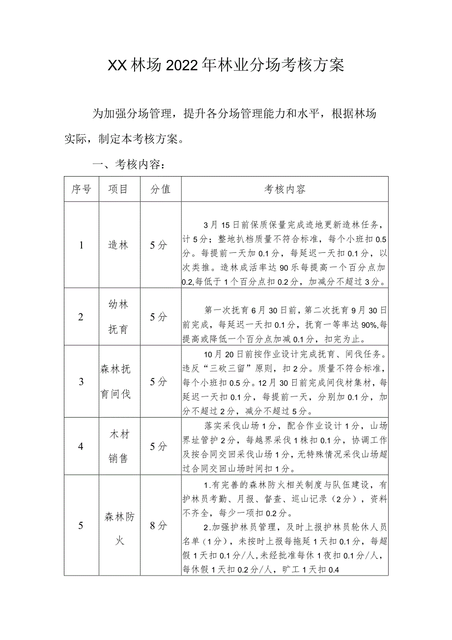 XX林场2022年林业分场考核方案.docx_第1页