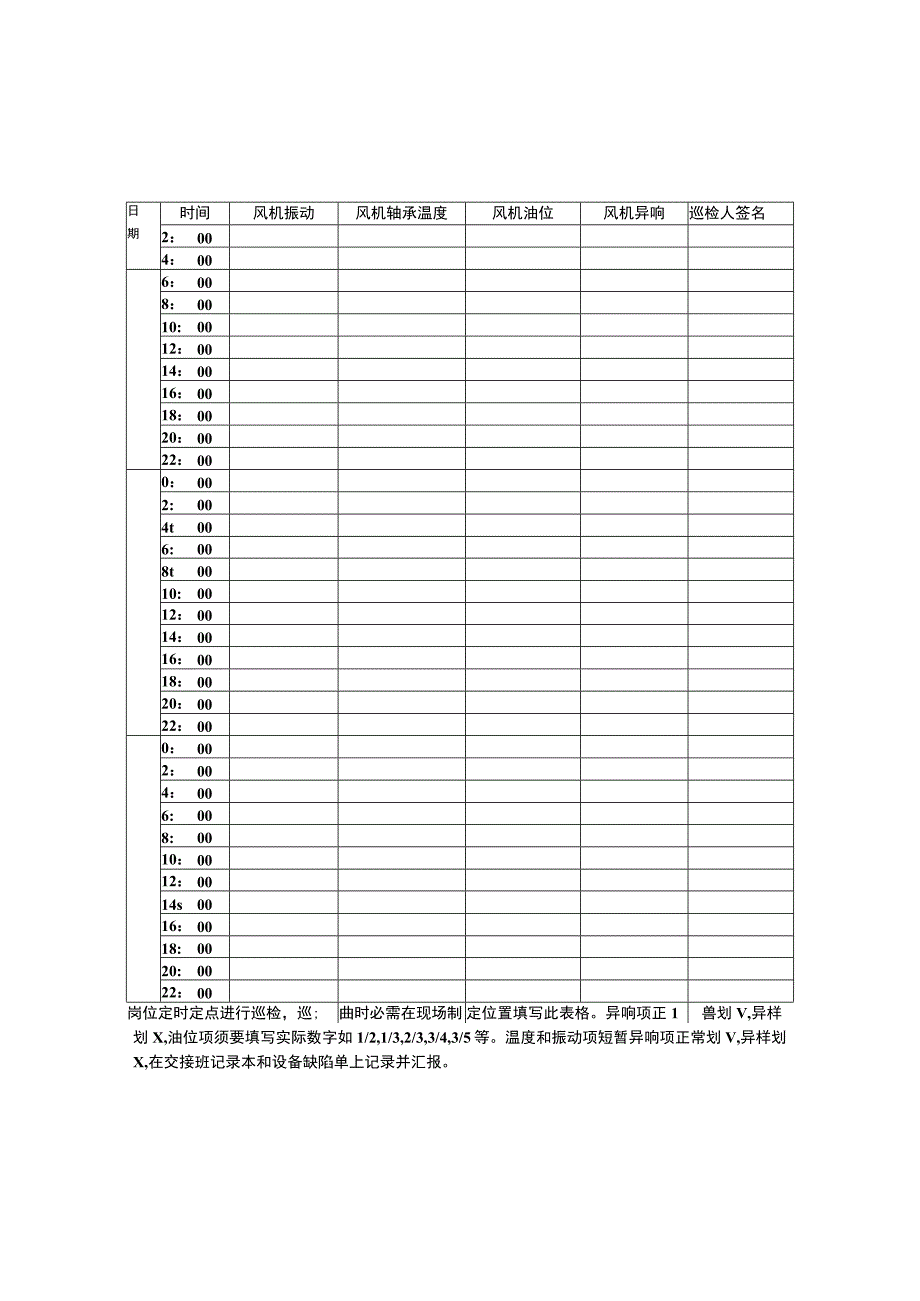 锅炉设备巡检表.docx_第2页