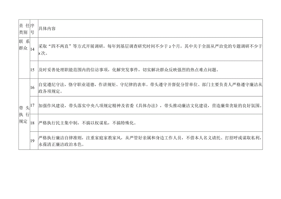 领导班子其他成员责任清单2023年落实全面从严治党主体责任“三项清单”.docx_第3页