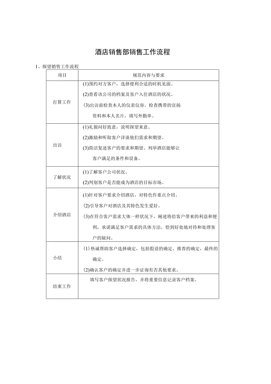 酒店销售部销售工作流程.docx_第1页