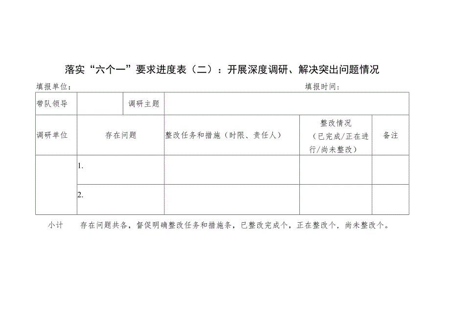 落实“六个一”要求进度表（一）：开展专题研究、召开工作会议情况.docx_第2页