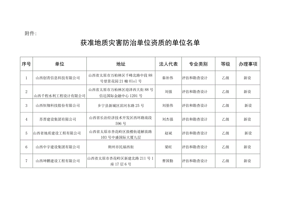 地质灾害危险性评估和地质灾害治理工程.docx_第1页