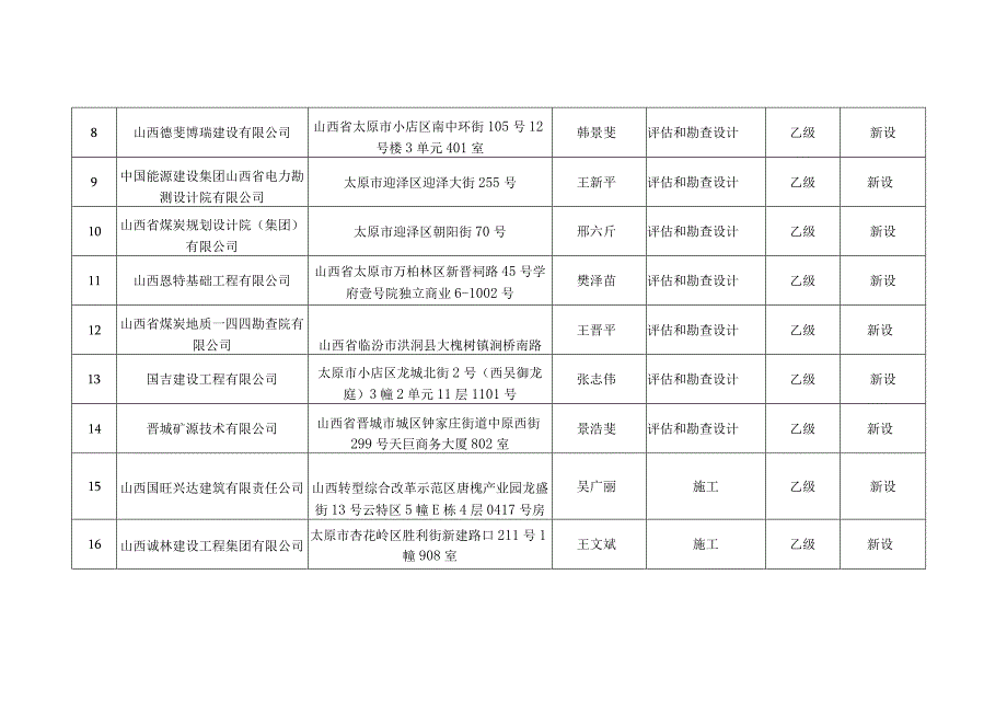 地质灾害危险性评估和地质灾害治理工程.docx_第2页