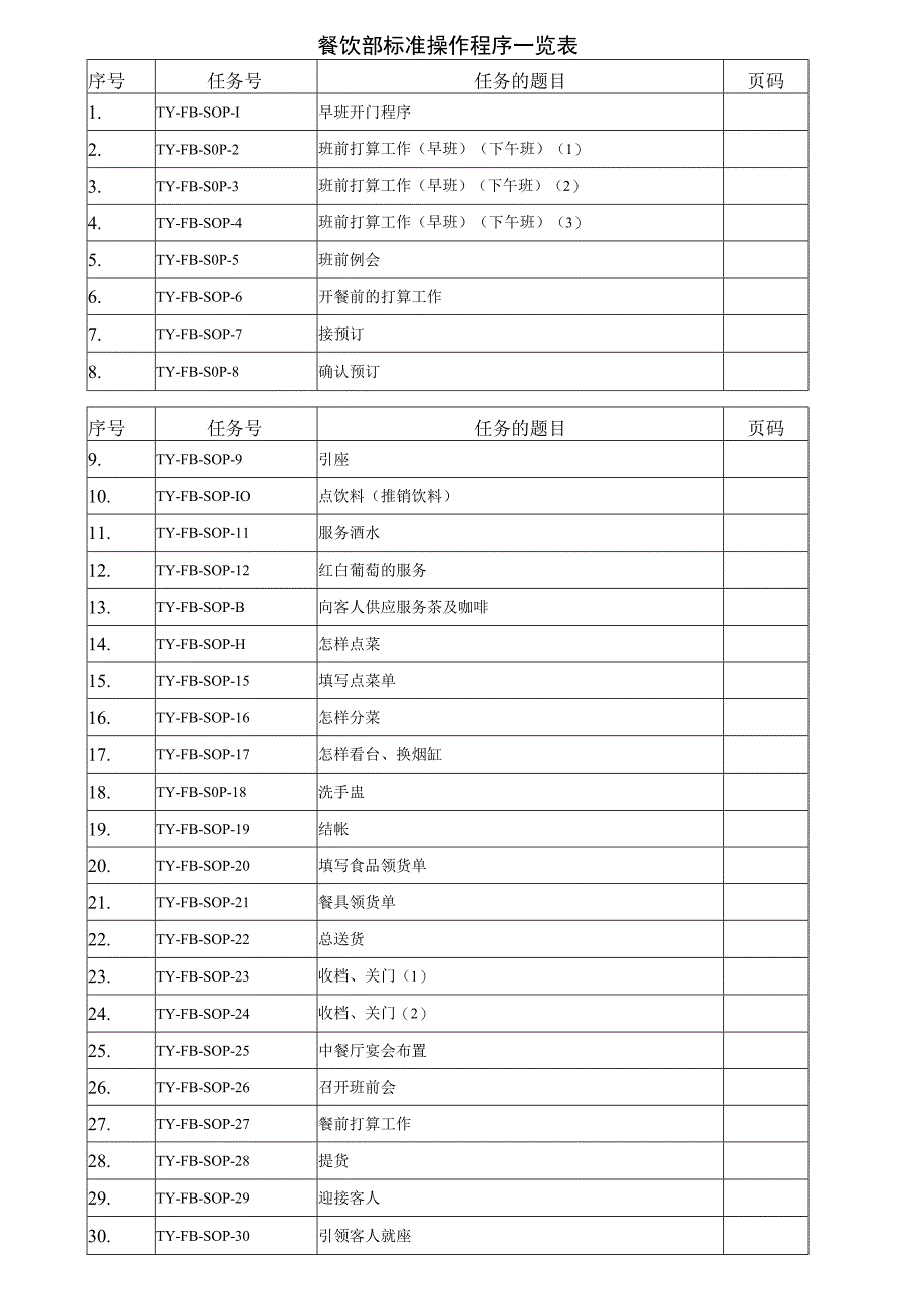 酒店餐饮部SOP标准操作手册.docx_第1页