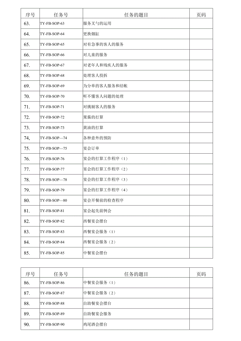 酒店餐饮部SOP标准操作手册.docx_第3页